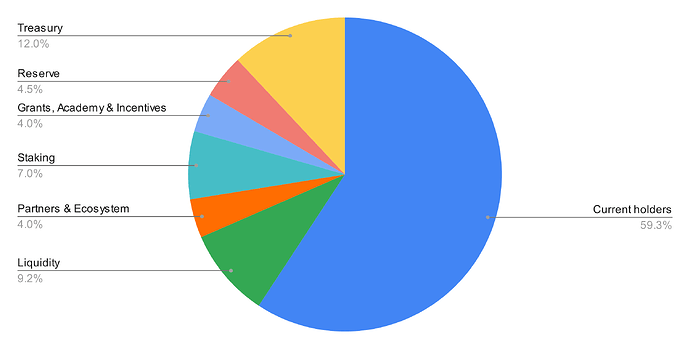 tokenomics.v3